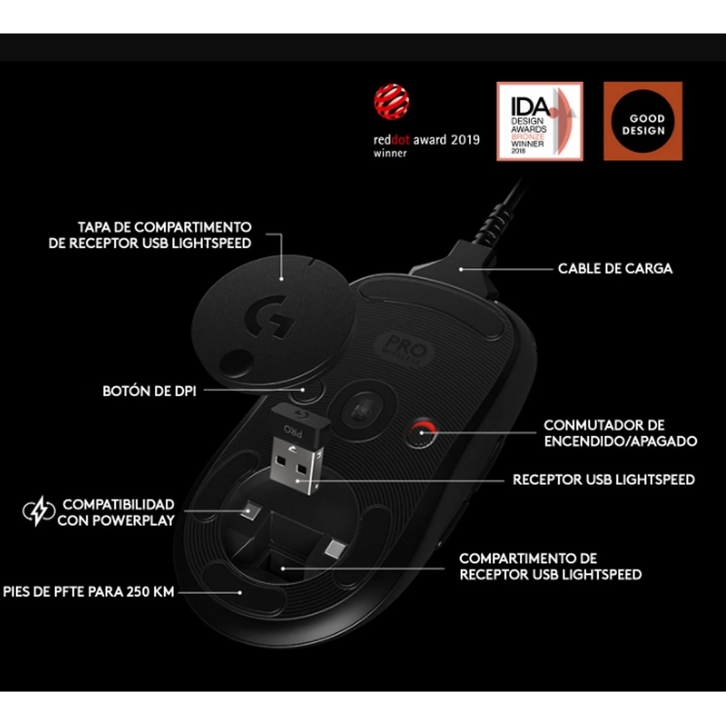 Ratón Inalámbrico Logitech G Pro - Anantta